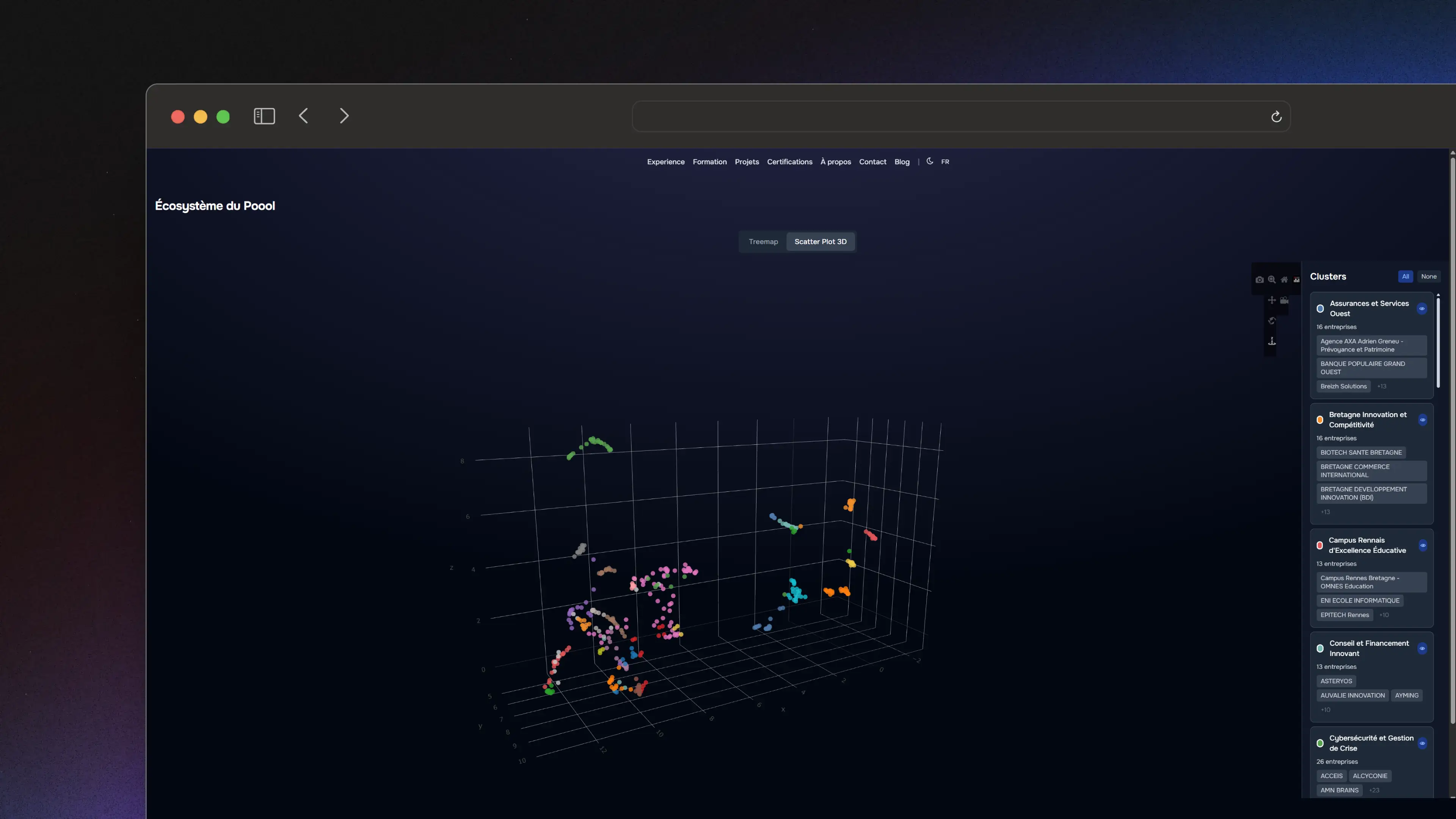 Clustering Écosystème Le Poool